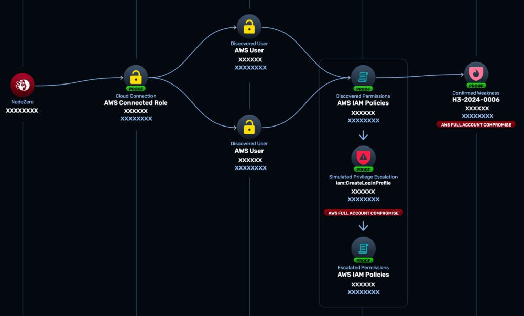 Active Autonomous Probing For Cloud Weaknesses