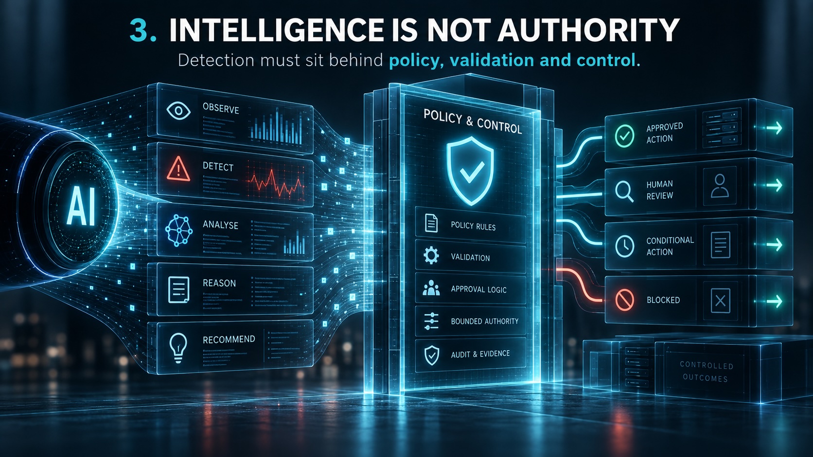Intelligence is not authority