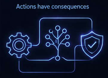 Control AI actions have consequences, seize control